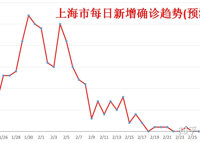 疫情什么时候能结束恢复正常上海（这次疫情上海什么时候可以正常上班）