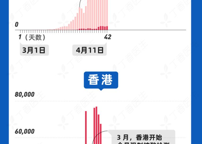 疫情什么时候能结束恢复正常上海（这次疫情上海什么时候可以正常上班）