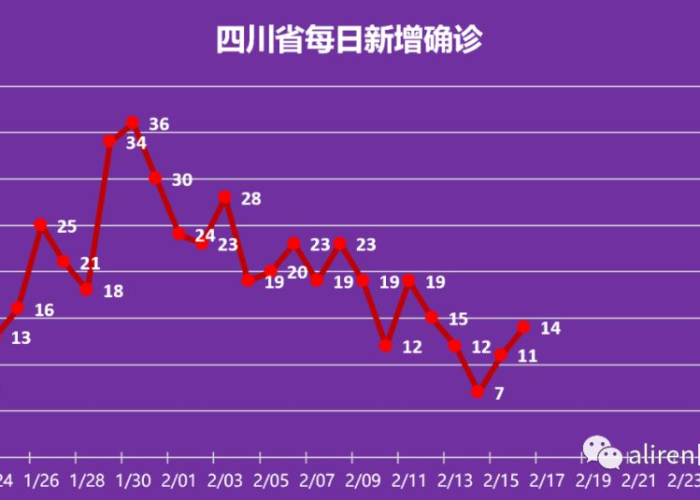 疫情开始时间是哪年几月几日结束（疫情是哪一年什么时候开始的）