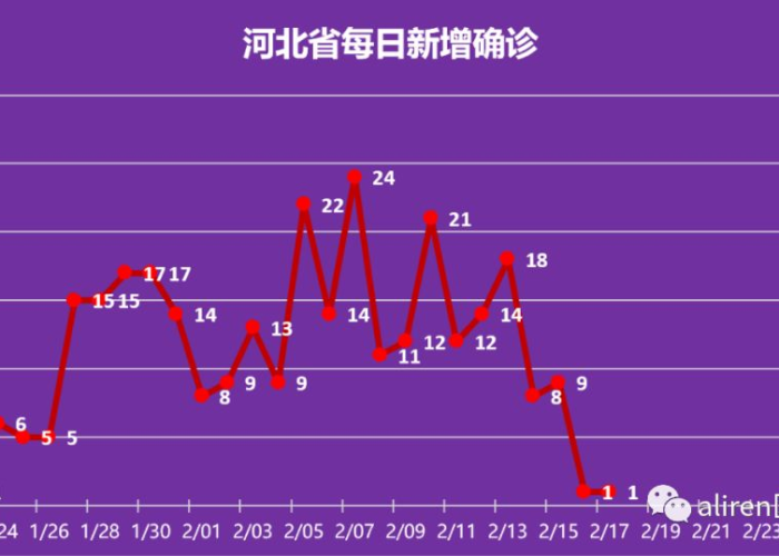 疫情开始时间是哪年几月几日结束（疫情是哪一年什么时候开始的）