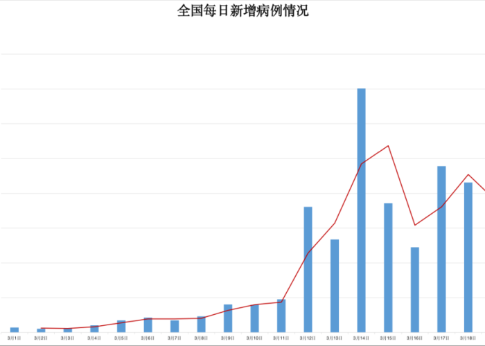 疫情开始时间是哪年几月几日结束（疫情是哪一年什么时候开始的）