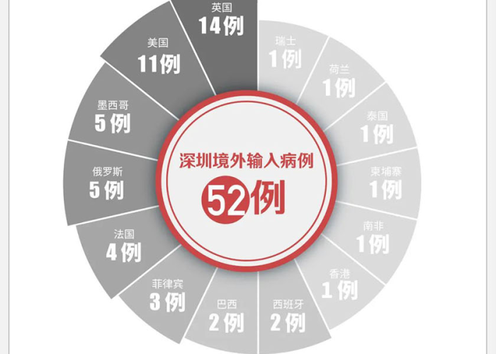 2020年新冠疫情开始时间（2020年新冠肺炎疫情开始时间）
