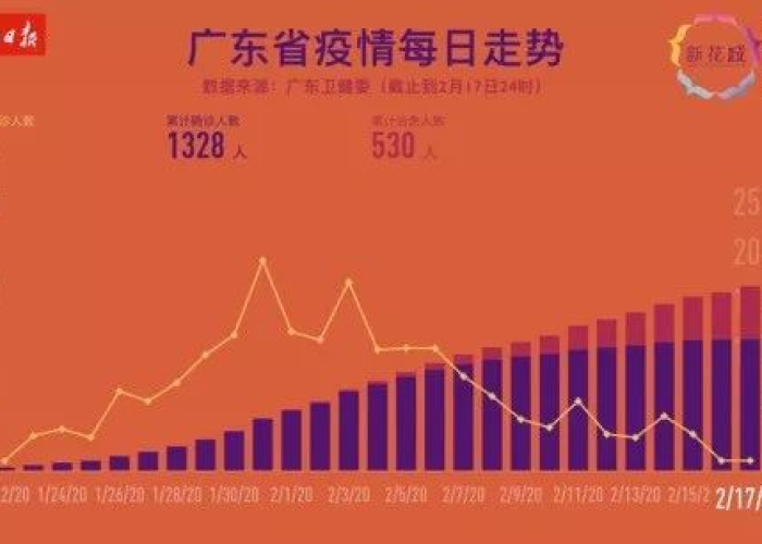 2020年新冠疫情开始时间（2020年新冠肺炎疫情开始时间）