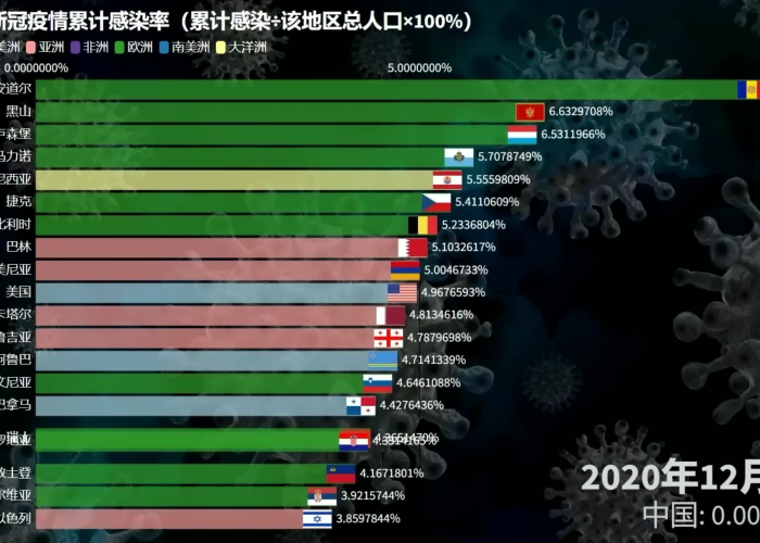 新冠疫情感染数量时间表（新冠疫情累计感染人数排名）