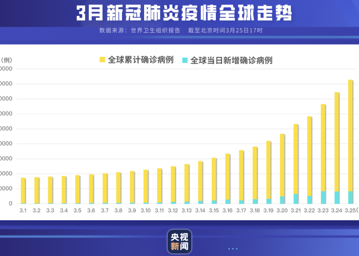 新冠疫情感染数量时间表（新冠疫情累计感染人数排名）