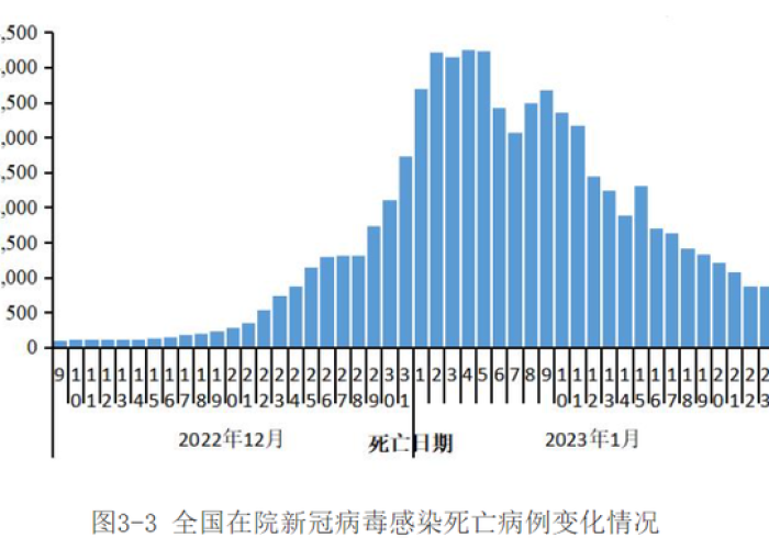 新冠疫情感染数量时间表（新冠疫情累计感染人数排名）