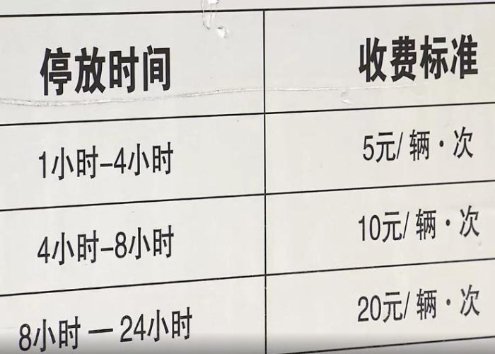 疫情期间小区停车费有没有减免（疫情期间停车位收费吗）