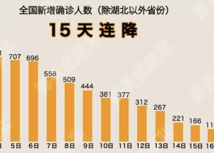 疫情三年各类人的状况（疫情三年各类人的状况分析）