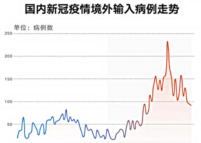 疫情三年各类人的状况（疫情三年各类人的状况分析）