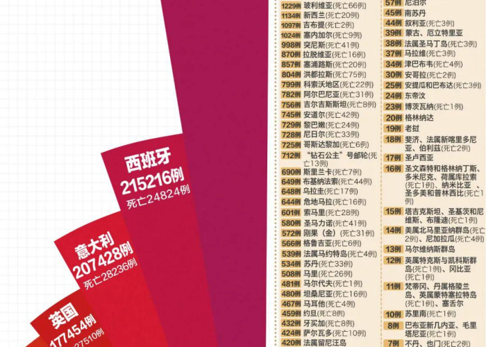 新冠疫情最新情况死亡人数（新冠疫情新增死亡）