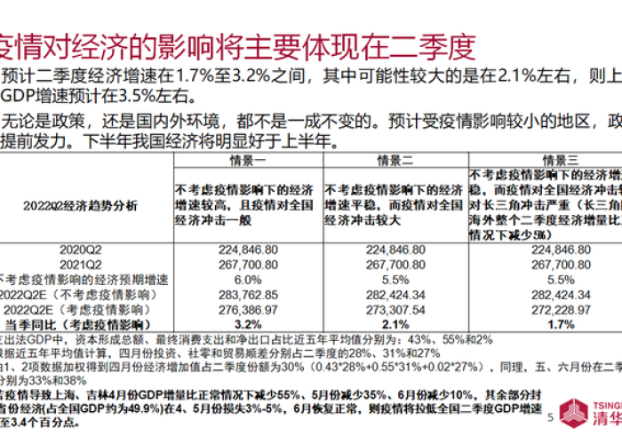 三年疫情经济会损失多少钱呢（疫情持续三年）