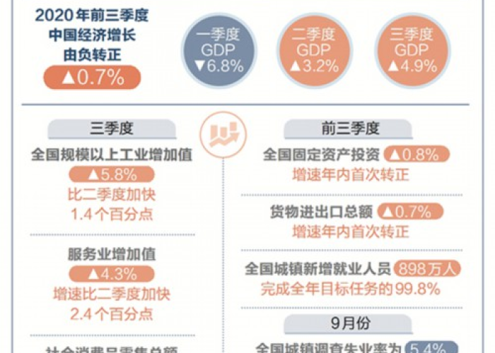 三年疫情经济会损失多少钱呢（疫情持续三年）