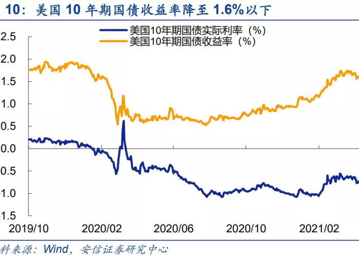 为什么现在经济比疫情还难（为什么中国经济在疫情期间的运行不具有历史可比性）