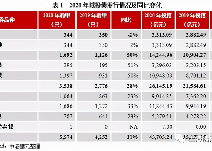 历史疫情年份（历年疫情时间）