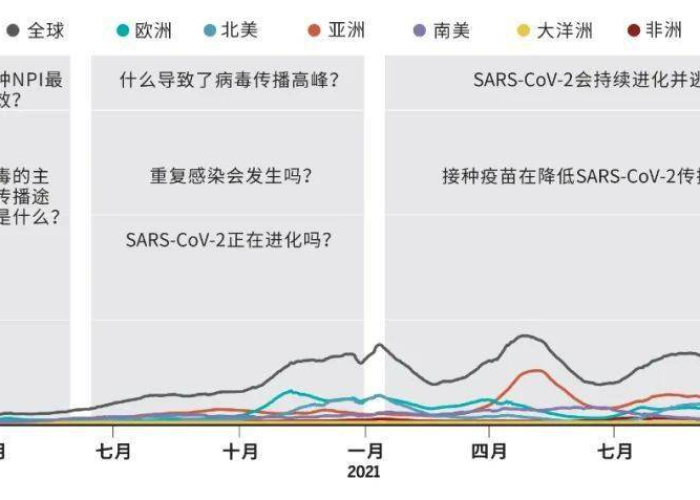 新冠肺炎疫情的来龙去脉（新冠疫情起源）