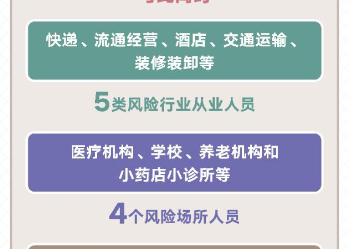 疫情最新数据消息图表（疫情最新数据报告图）