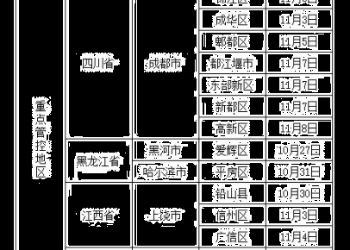 2021年大连疫情封控时间表格（2021年大连疫情封控时间表格图片）