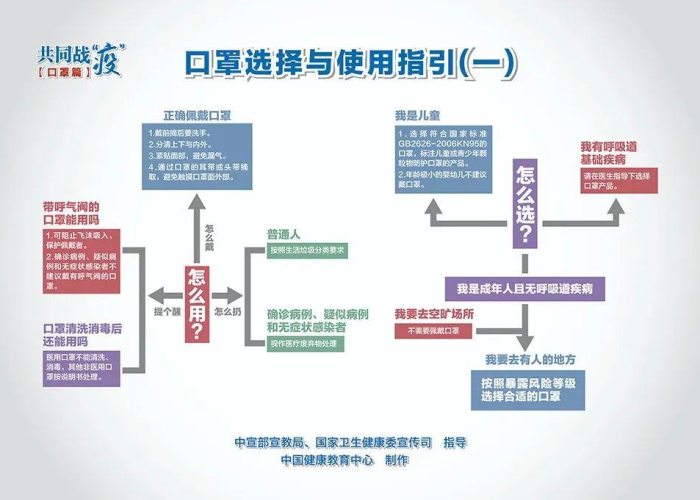 新冠疫情百度图片最新（新冠疫情图实时全国）
