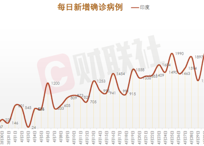 新冠疫情什么时候全国封锁（全国新冠肺炎疫情什么时候能过去）