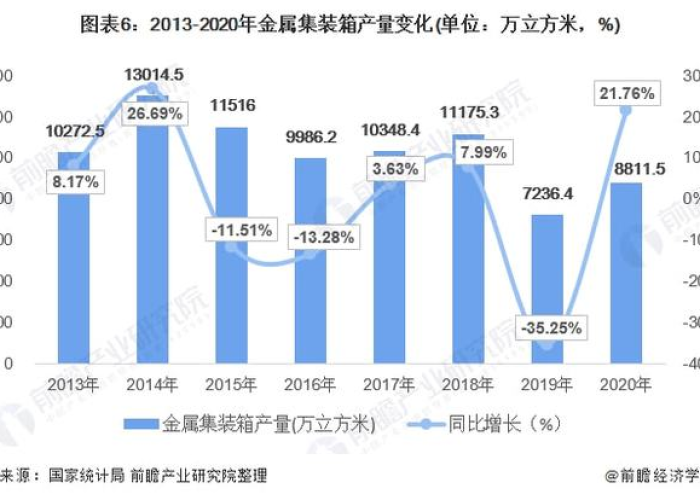 疫情背后最大收益（疫情过后的暴利行业）