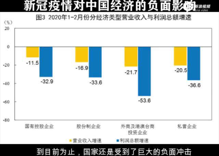疫情第三年（疫情三年中国经济损失多少）