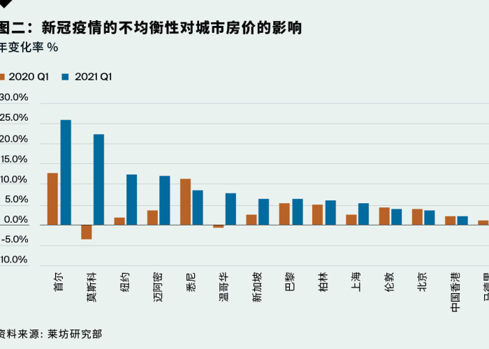 疫情第三年（疫情三年中国经济损失多少）