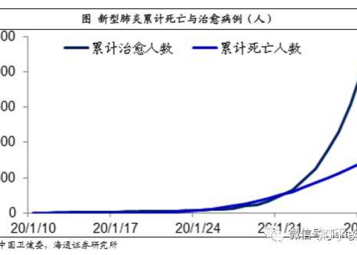 疫情第三年（疫情三年中国经济损失多少）