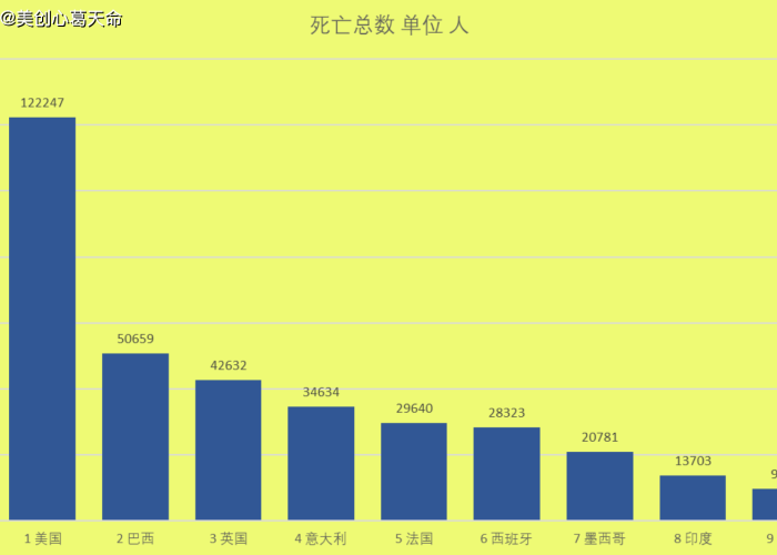 疫情最新情况数据图表（疫情最新数据分布图2021）