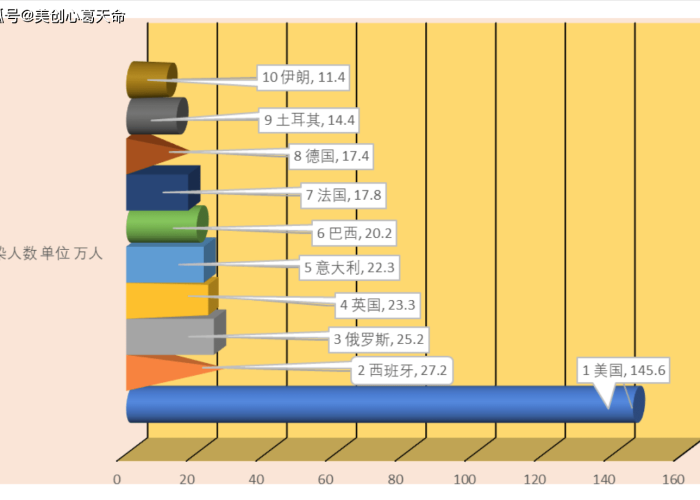 疫情最新情况数据图表（疫情最新数据分布图2021）