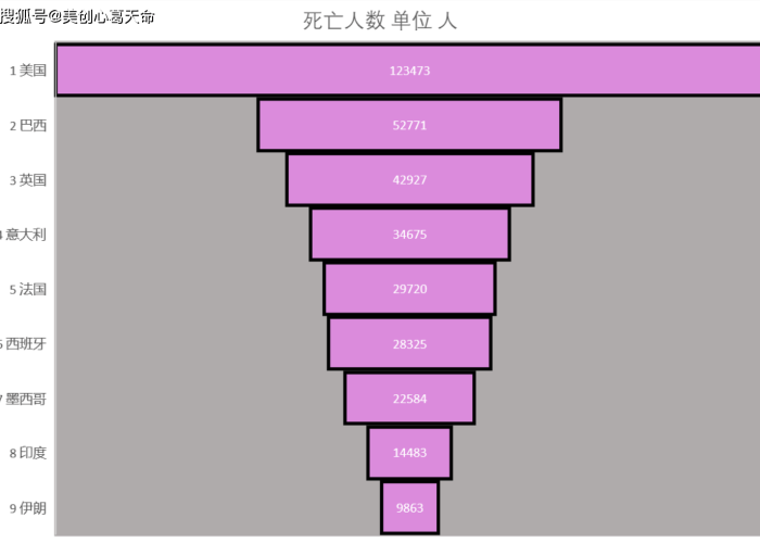 疫情最新情况数据图表（疫情最新数据分布图2021）