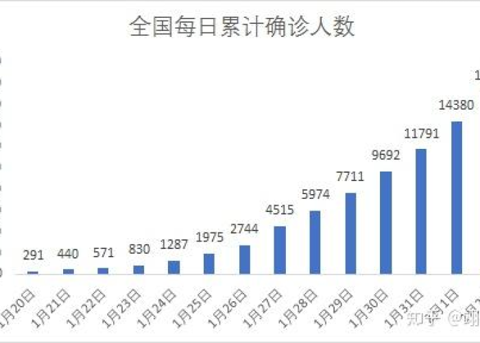 疫情最新数据消息统计（疫情最新数据消息 127001）