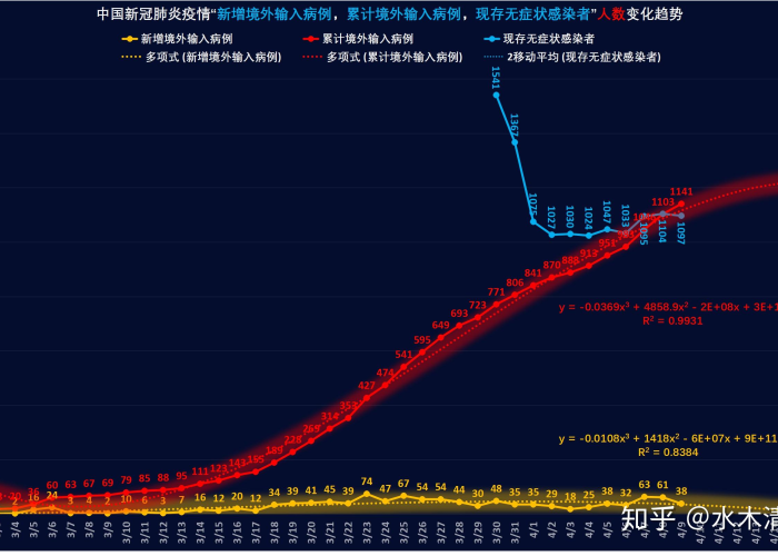 新冠病毒疫情实时追踪（新冠肺炎疫情实时数据追踪）