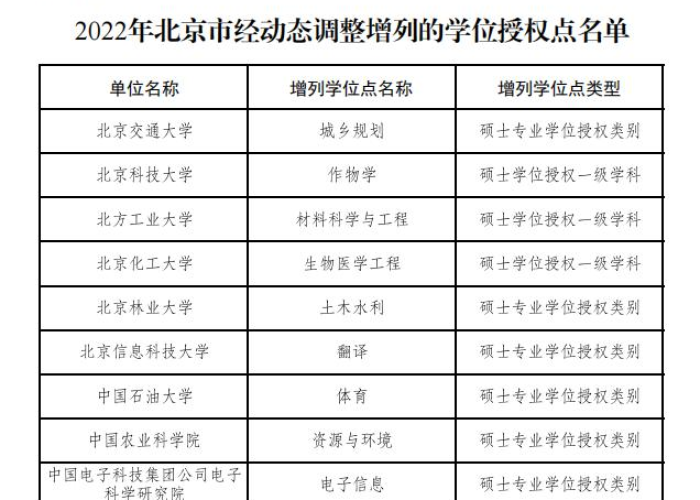 2022年疫情解除时间一览表（2022年疫情解除时间一览表图片）
