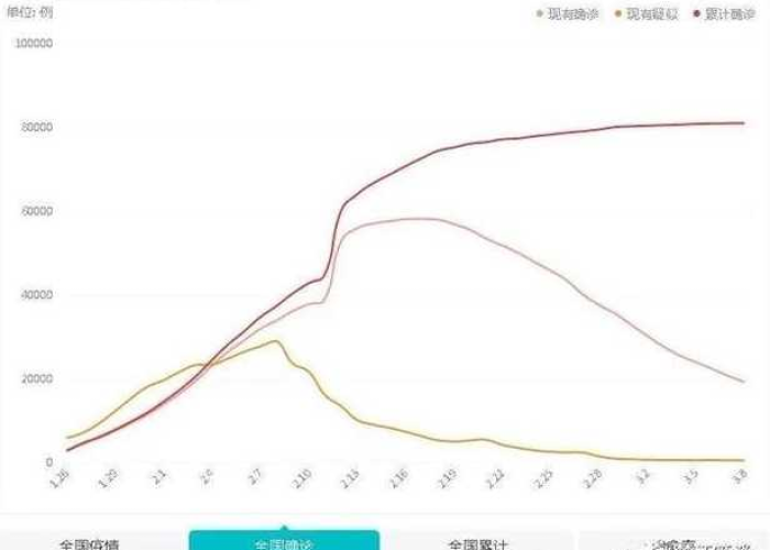 疫情三年开始和结束时间（疫情几年过去）