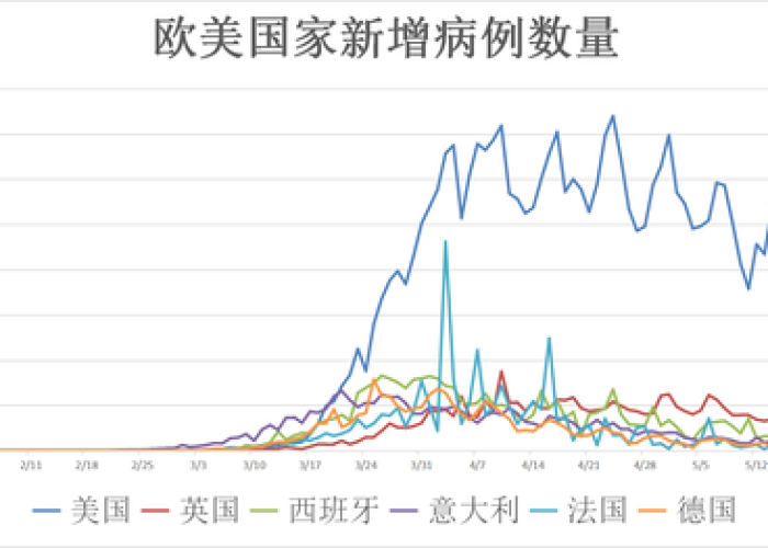 新冠疫情实时动态全球排名（新冠疫情全球排行榜）