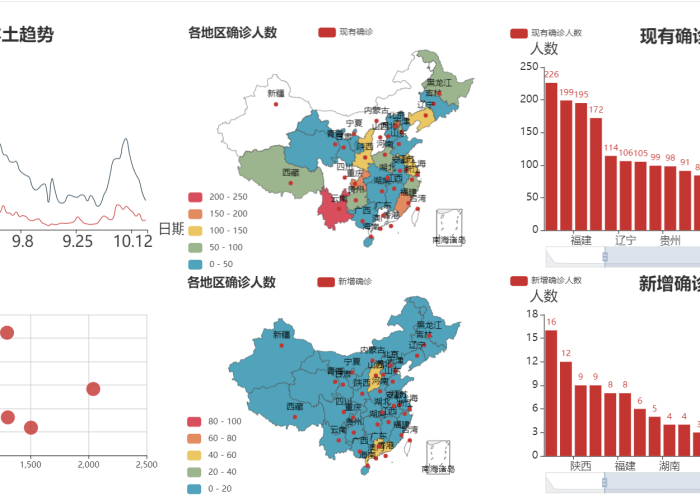 中国疫情最新数据地图分布（中国疫情最新数据图表）