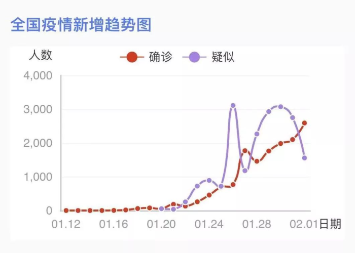 新冠肺炎疫情事件全过程（新冠肺炎疫情事件全过程记录）