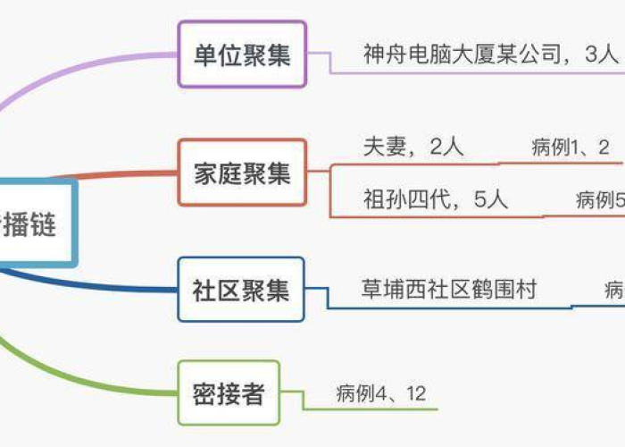 深圳疫情起源（深圳疫情由来）