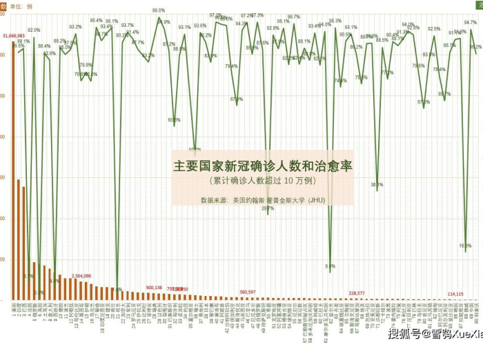 全球新冠疫情最新数据分数（全球新冠肺炎疫情数据动态更新）