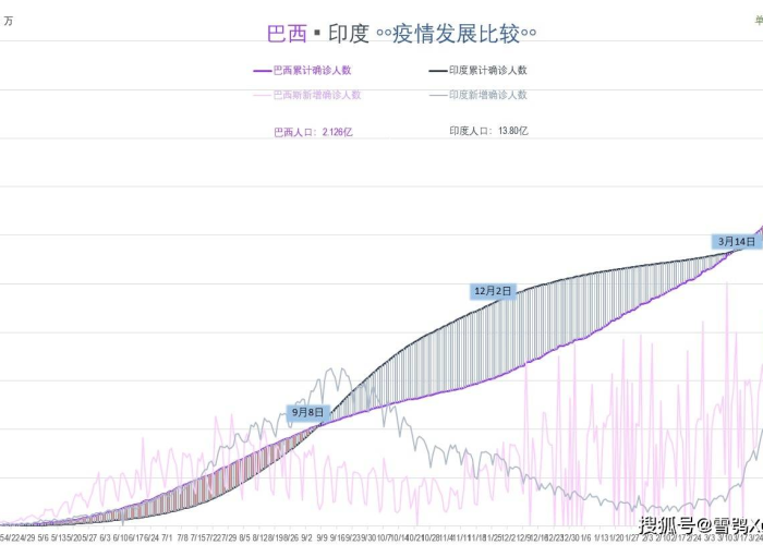 全球新冠疫情最新数据分数（全球新冠肺炎疫情数据动态更新）