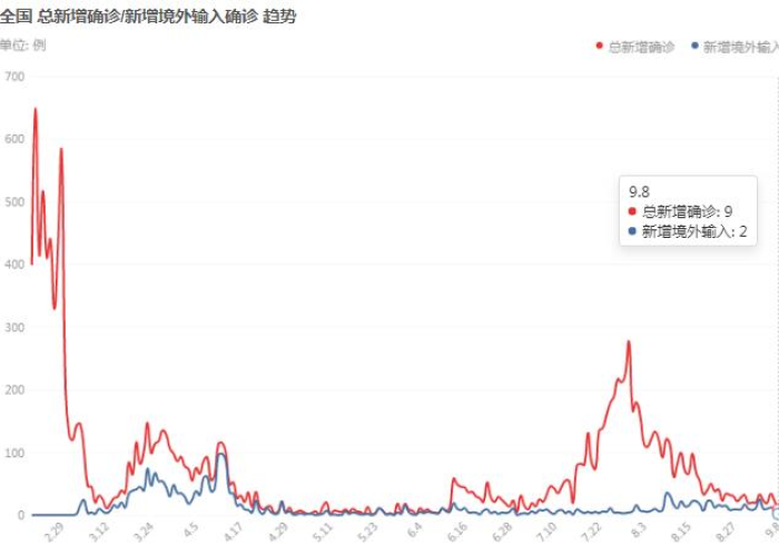 全球新冠疫情最新数据分数（全球新冠肺炎疫情数据动态更新）