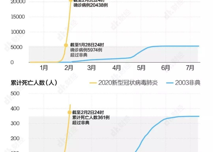 2020年新冠疫情历史（2020年新冠疫情历程）