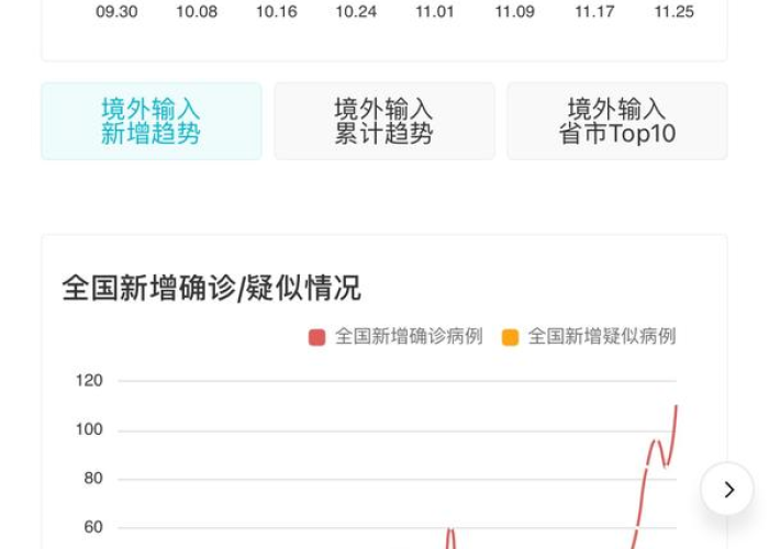 疫情又来了吗（疫情又来了吗今年）