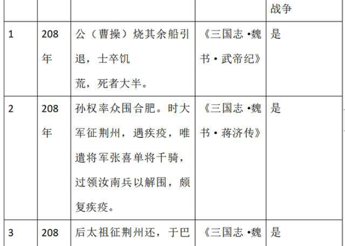 三年疫情在历史书上怎么记载（历史的疫情后是怎样）
