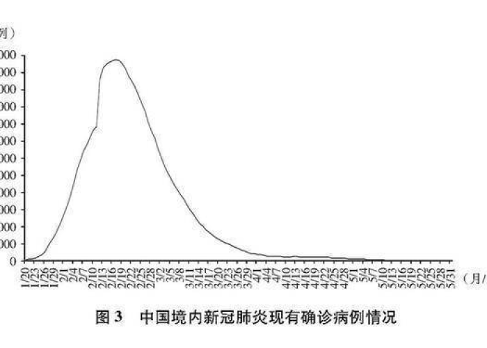 新冠疫情损失的三个原因（新冠疫情中国的损失）