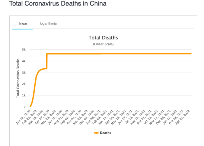 中国疫情死亡人数是多少（中国疫情死亡率多少人）