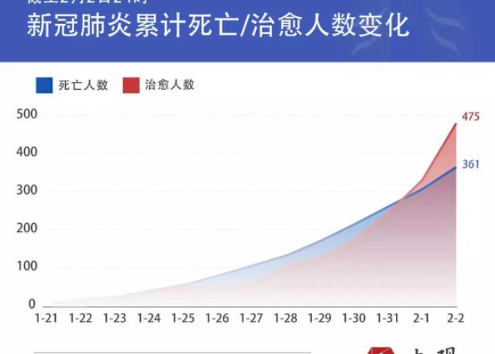 全国疫情最近死亡人数（全国疫情最近死亡人数最新消息）