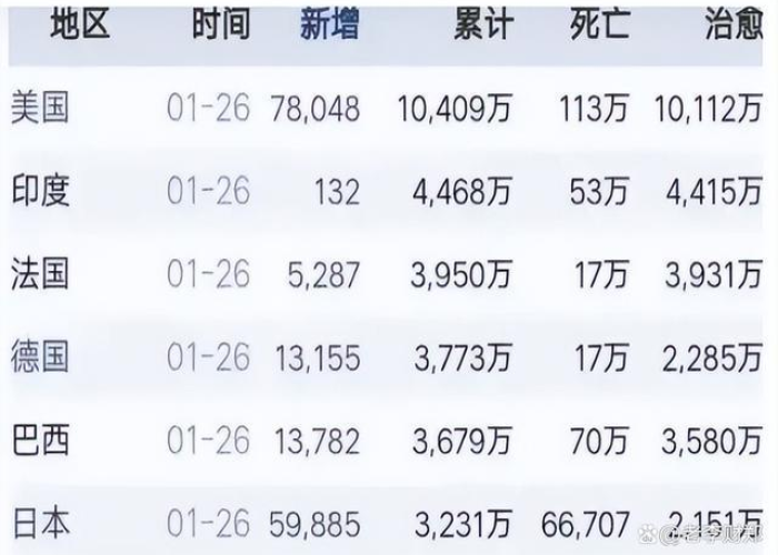 全国疫情最近死亡人数（全国疫情最近死亡人数最新消息）