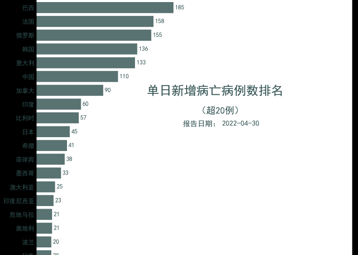全国疫情最近死亡人数（全国疫情最近死亡人数最新消息）