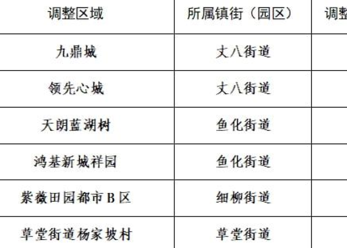 疫情是2022年几月几解封的呢（疫情是2022年几月几解封的呢图片）